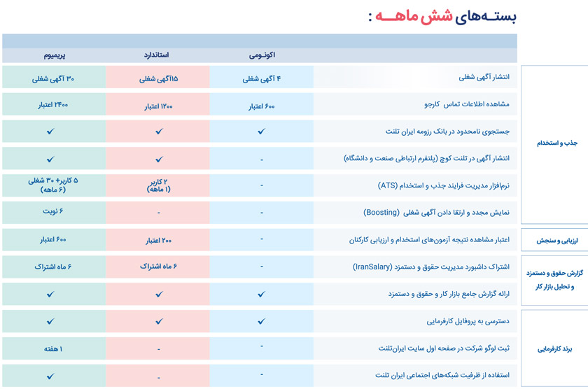 به روز رسانی بسته های استخدام استعدادهای درخشان در ایران