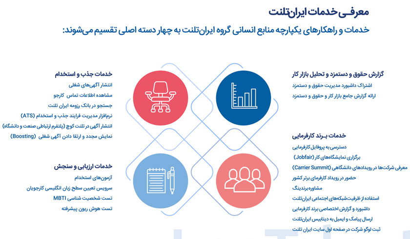 به روز رسانی بسته های استخدام استعدادهای درخشان در ایران