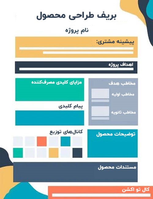 چگونه بریف بنویسیم؟