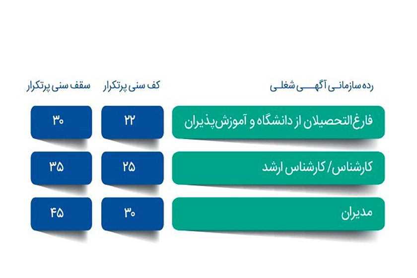 گزارش استعدادیابی ایران از استخدام و بازار کار تهران