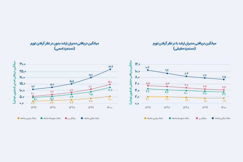 اگر به دلار حقوق می‌گرفتیم
