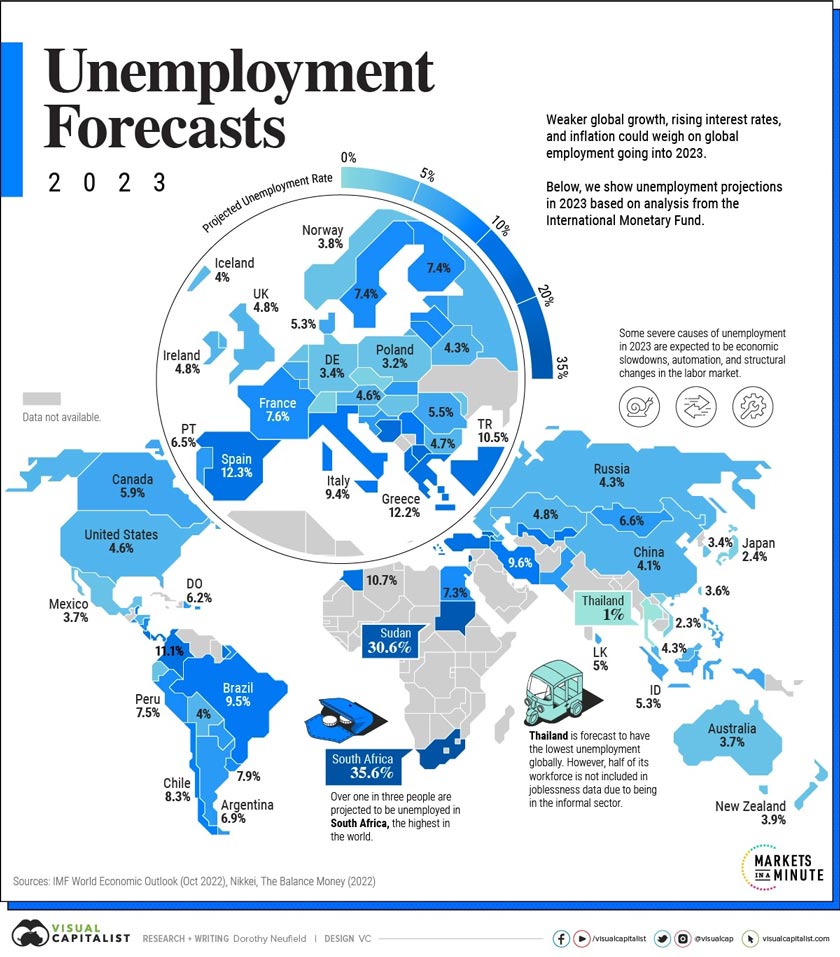 نرخ بیکاری در جهان در سال 2023