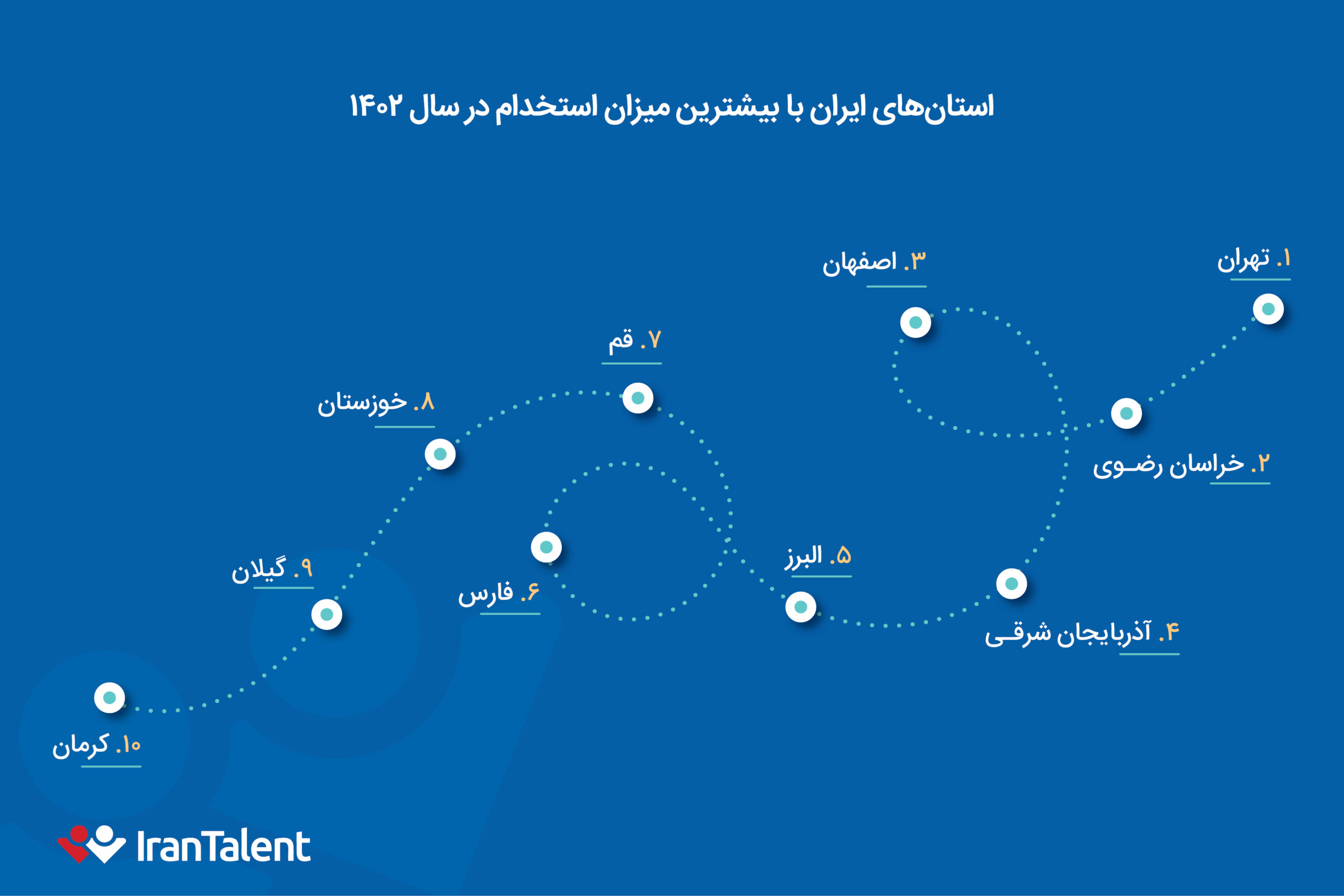 استانهای ایران با بیشترین میزان استخدام در بازار کار