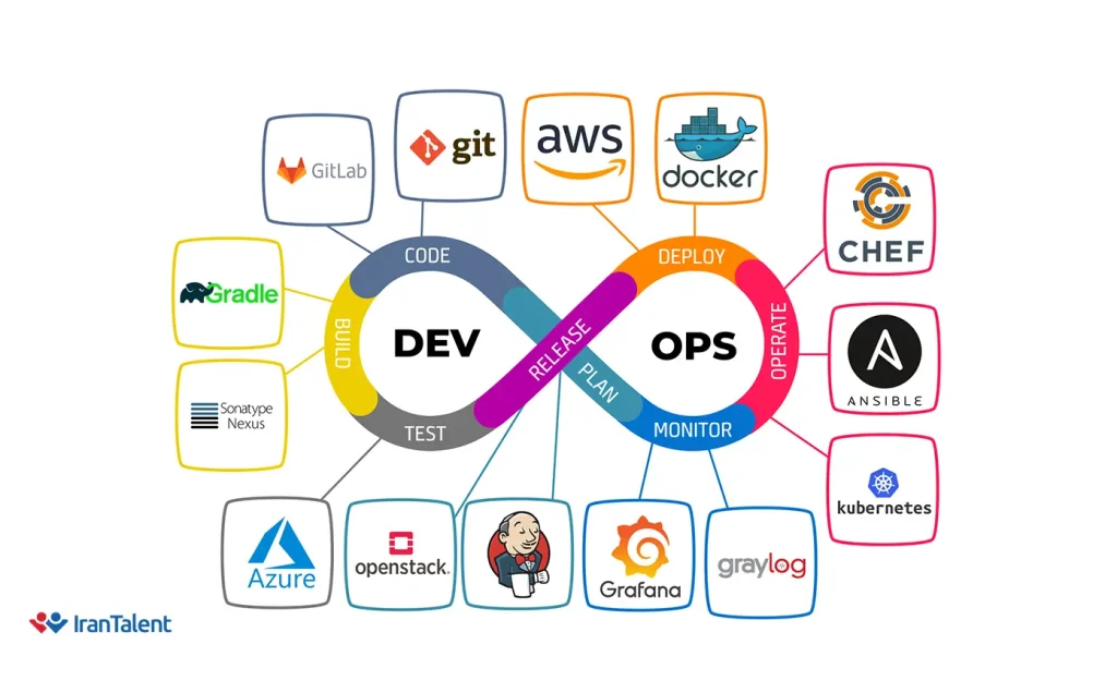 دواپیس چیست؟ مسیر شغلی Devops