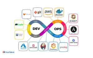 دواپیس چیست؟ مسیر شغلی Devops