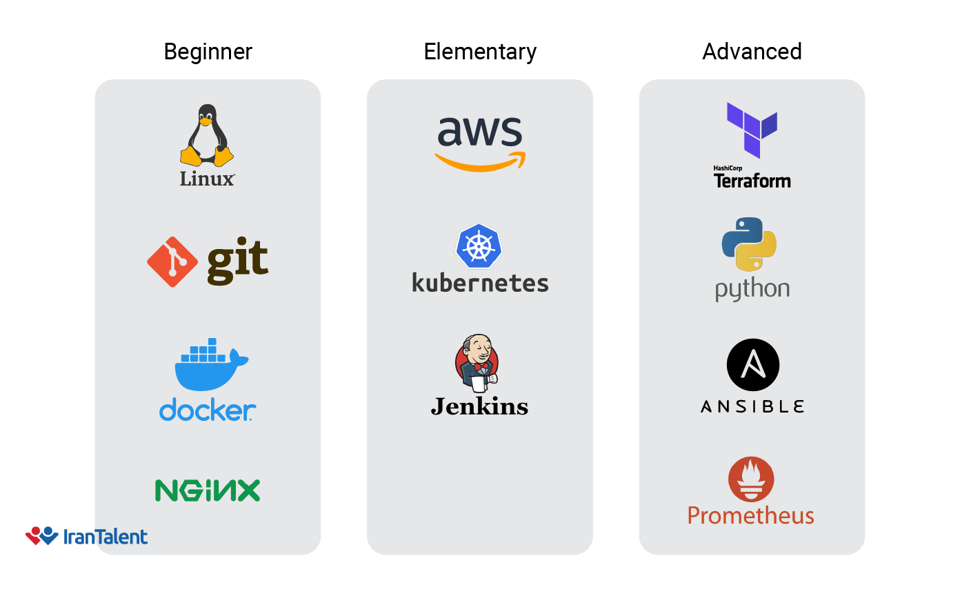 ابزارهای دواپس