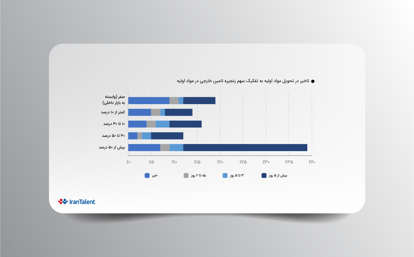 تاثیر جنگ 12 روزه روی کسب و کارها در ایران