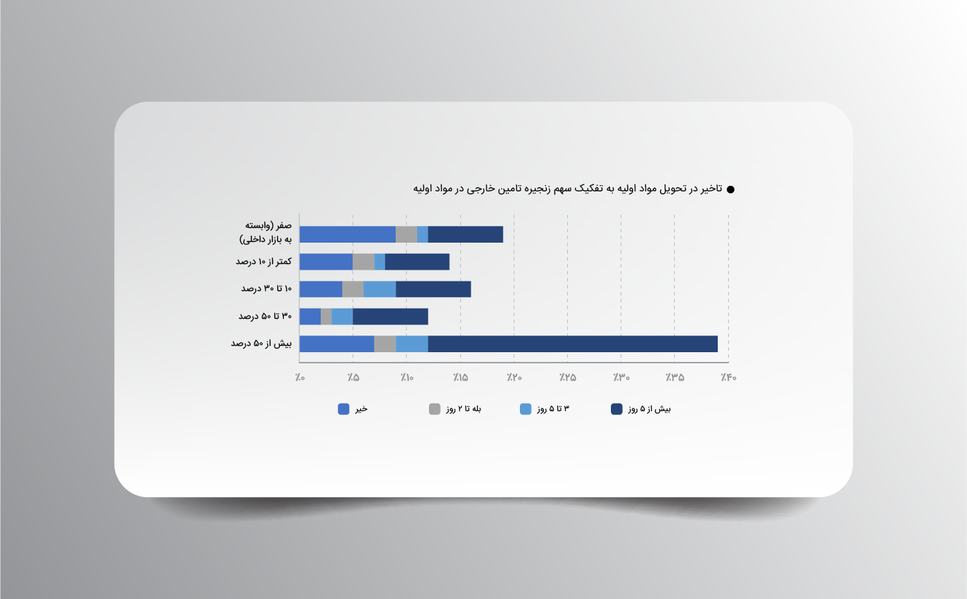 تاثیر جنگ 12 روزه روی کسب و کارها در ایران