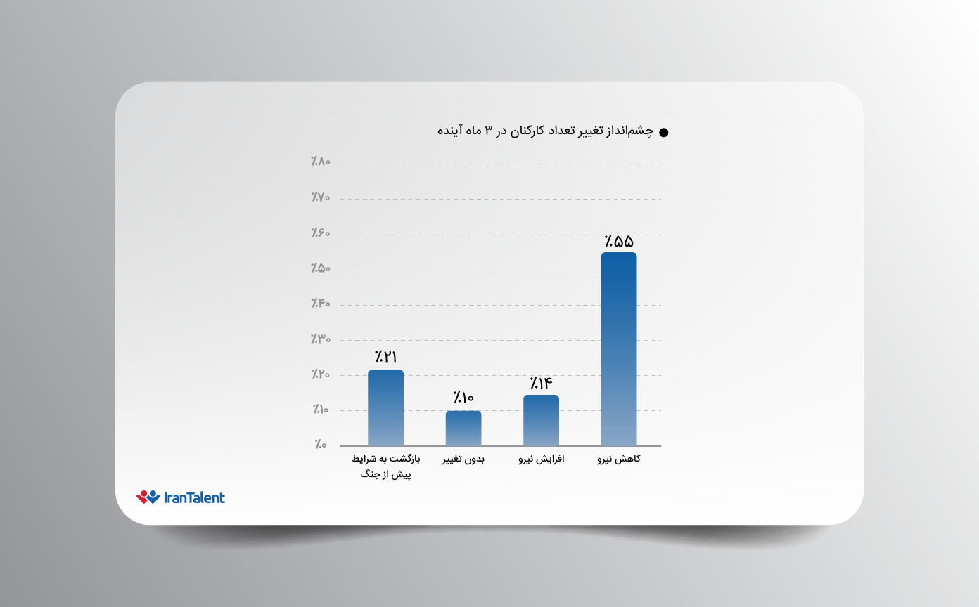 تاثیر جنگ 12 روزه روی کسب و کارها در ایران