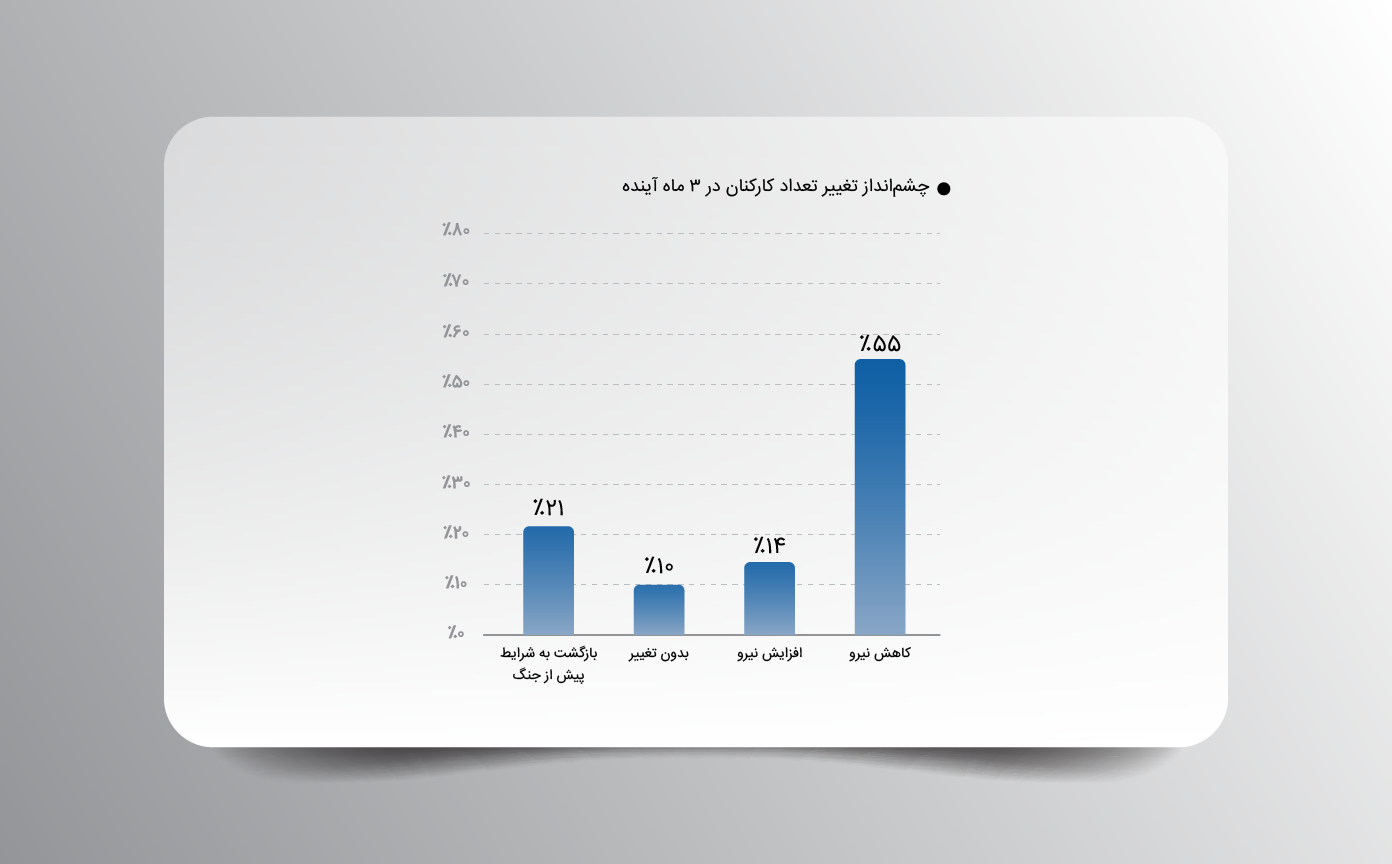 تاثیر جنگ 12 روزه روی کسب و کارها در ایران