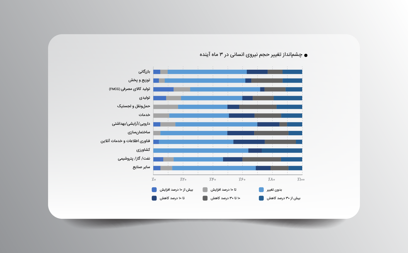 تاثیر جنگ 12 روزه روی کسب و کارها در ایران