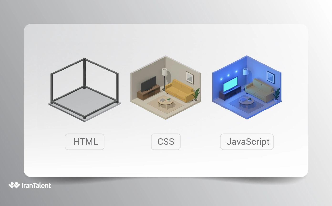 پرتکرارترین سوالات مصاحبه مدیر محصول در ۲ سال اخیر