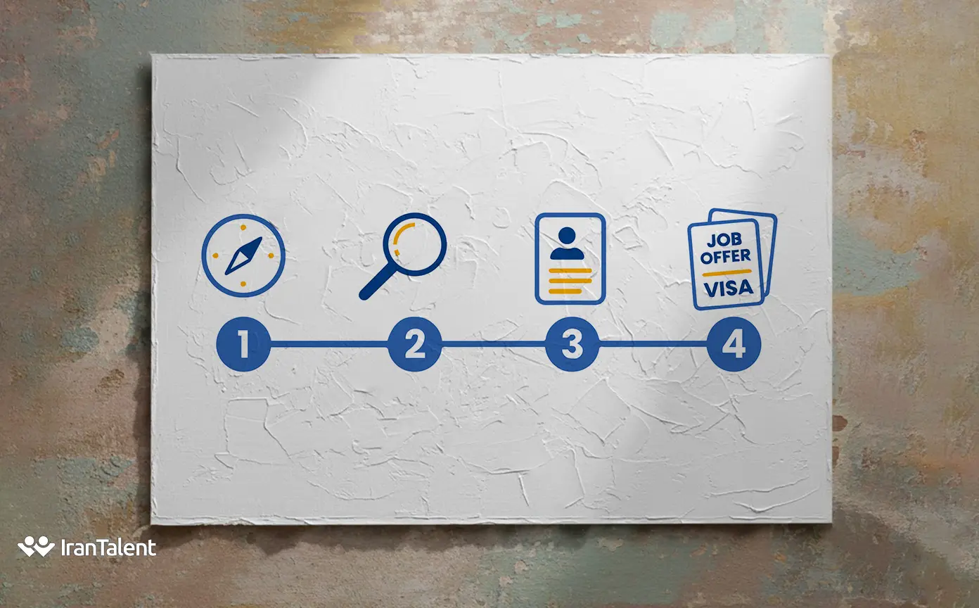مراحل گرفتن جاب آفر