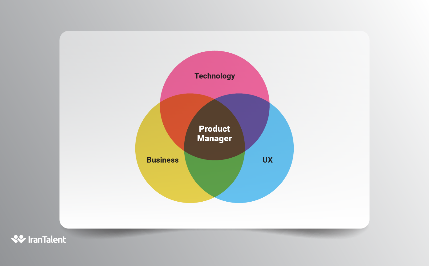 نمودار ون مدیریت محصول