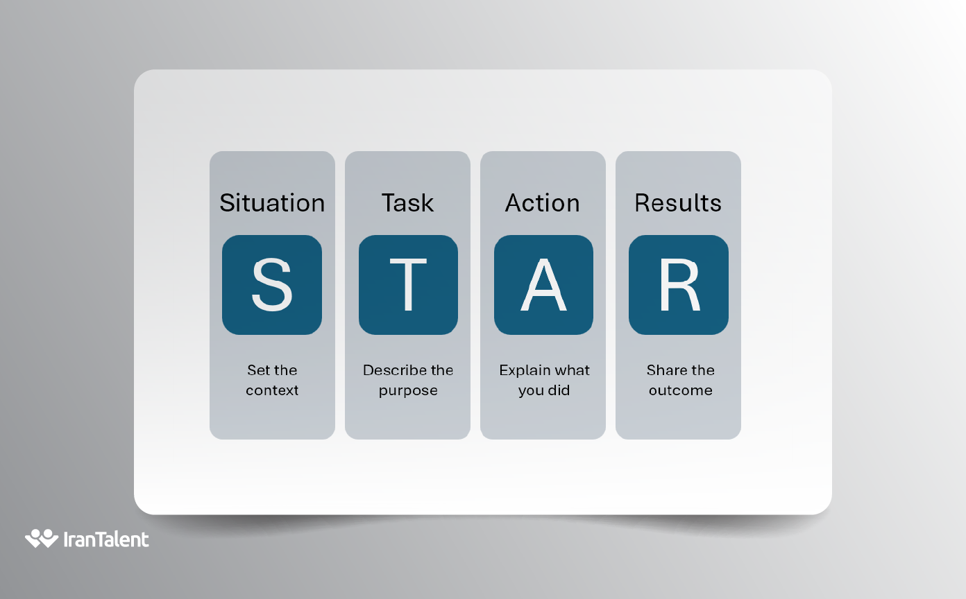 فلوچارت میدیریت محصول