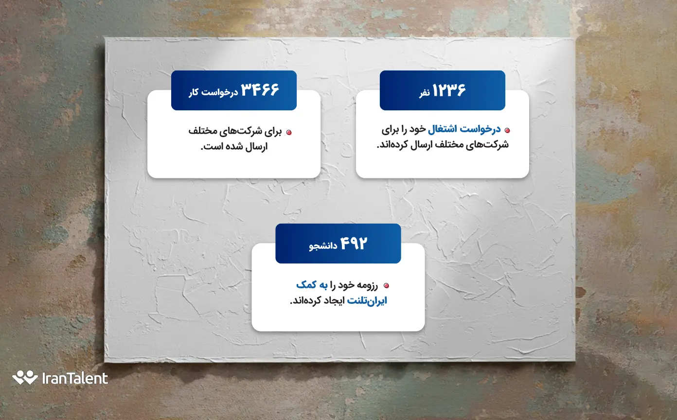 گزارش نمایشگاه کار شریف 1404